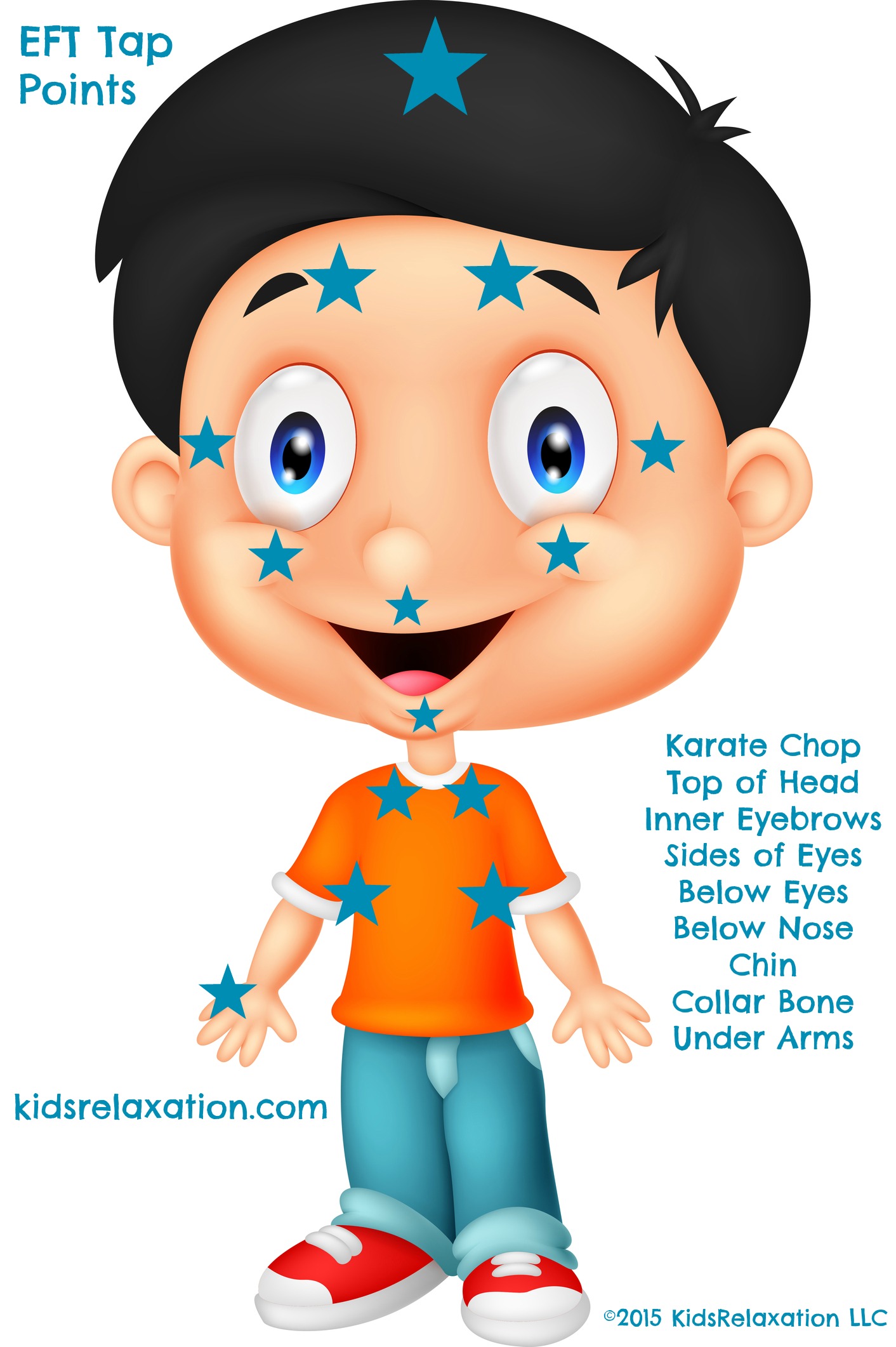 EFT Tapping Points Girl/Boy Posters